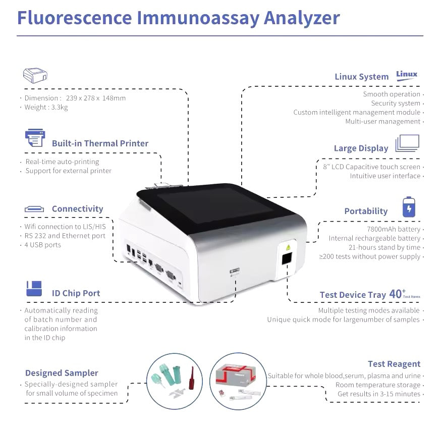 Wondfo Progresterone Machine